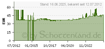 Preistrend fr KNIPEX - Zangen u. Werkzeuge Knipex Kraftseitenschneider TwinForce #7371180 (73 71 180)