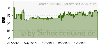 Preistrend fr WIHA Zangensatz Basic Circlip, 4-Tlg. (Z99000701)