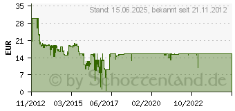 Preistrend fr D-LINK GO-SW-8G/E