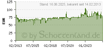 Preistrend fr METABO Druckluft-Schlagschrauber 12,5 mm (1/2 ) DSSW 360 Set Metabo 6.04118.50