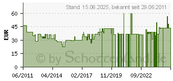 Preistrend fr FESTOOL - FastFix Schleifteller ST-STF D150/17MJ-FX-H 496149 (496149)