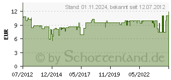 Preistrend fr BURG WCHTER Trheber vernickelt SB TH 68