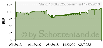 Preistrend fr OKI Toner schwarz (hohe Kapazitt) MC700 Serie (MC7xx/MC770/MC780) (45396204)