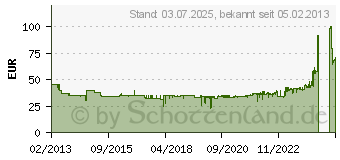 Preistrend fr EINHELL 4170442 Klarwasser-Pumpe Tauchpumpe GH-SP 2768