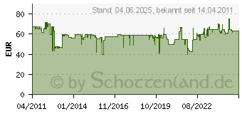 Preistrend für KÄRCHER K rcher Premium Schlauchtr ger HR 7.315 Kit 2.645-164.0