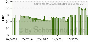 Preistrend fr OLYMPIA - Elektronischer Dampfsterilisator 49E2BD30