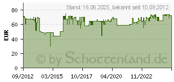 Preistrend fr WEBER Keramische Grillplatte, gro 17509[4372]