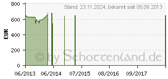 Preistrend fr SONY VAIO SVE1713E1EW