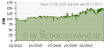 Preistrend fr FELLOWES Kunststoffbindegert Pulsar+ 5627601 (5627601)