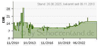 Preistrend fr CARTREND Motorradgarage M (70112[4750])