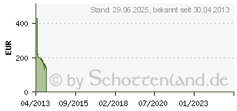 Preistrend fr Samsung SM-T210 Galaxy Tab 3 (SM-T2100ZWADBT)