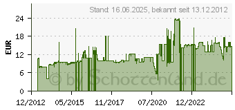 Preistrend fr EPSON 24 Druckerpatrone gelb (C13T24244020)