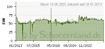 Preistrend fr FSP Fortron Netzinteraktiv FP 800