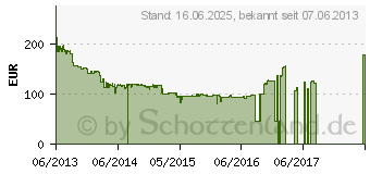 Preistrend fr 256GB SANDISK X110 mSATA (SD6SF1M-256G-1022)