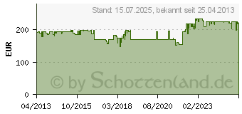 Preistrend fr YAMAHA HS 7 (CHS7[780])