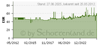 Preistrend fr FLEX Sgebander 359.130 3 St. Passend fr Flex Metall-Bandsge SBG 4908