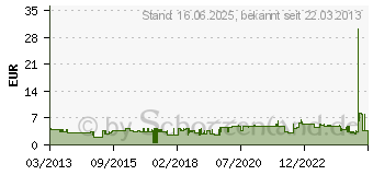 Preistrend fr WOLFCRAFT 10 Haft-Schleifstreifen Wolfcraft 10 St. Krnung 120 (1123000)