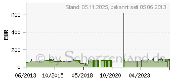 Preistrend fr VXI Passport 21G