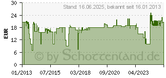 Preistrend fr KRCHER K rcher 3-Wege-Verteiler, Blister (2.645-200.0)