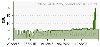 Preistrend fr SWIRL Staubpinsel Mit krftigen Borsten Beseitigt auch fes 15556.9 (208074)