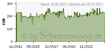 Preistrend fr STADLER FORM 14642 Oskar big Luftbefeuchter Schwarz