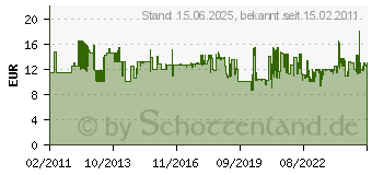 Preistrend fr FESTOOL - Schleifschuh StickFix weich SSH-STF-V93/6-W/2 (488715)