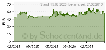 Preistrend fr FESTOOL - Abrundfrser HW HW R2-OFK 500 (490092)