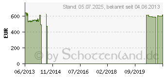 Preistrend fr HP Pro 3520 (D1V71EA)