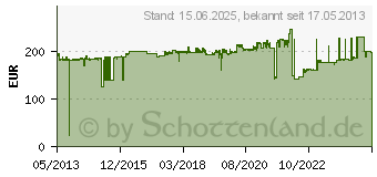 Preistrend fr OKI Trommel gelb MC700 Serie (45395701)