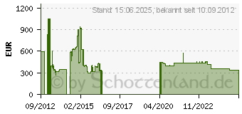 Preistrend fr JUNIPER SRX100H Service-Gateway