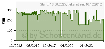 Preistrend fr DELL B5460dn/B5465dnf - Tonerkassette mit hoher Kapazitt Schwarz - Rcknahme fr das Recycling (71MXV) (593-11185)