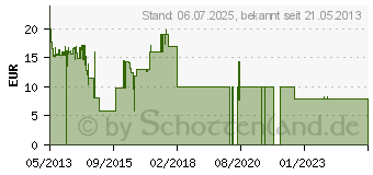 Preistrend fr FANTEC PS10AJ-BK schwarz (1801)