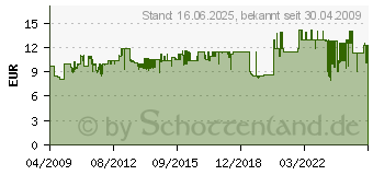 Preistrend fr CANON CLI-521Y - Blister mit Chip (2936B008)