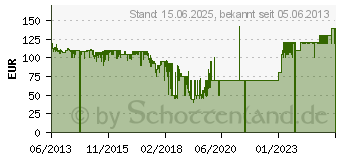 Preistrend fr TELEKOM Speedport W 724V