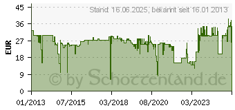 Preistrend fr KRCHER Bewsserungsuhr WT 2.000 (2.645-209.0)