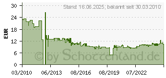 Preistrend fr BOSCH 5 Stichsgebltter T 344 DF (2608634243)