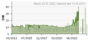 Preistrend fr ROWENTA Lockenstab Elite CF 3112 schwarz (CF2112)