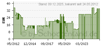Preistrend fr SKULLCANDY Uprock 2.0