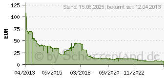 Preistrend fr 128GB VERBATIM Store 'n' Go V3 Grau/Schwarz