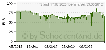 Preistrend fr BOSCH Hammerbohrer Speed X, SDS-max, 35 x 400 x 520 mm Bosch Lnge:520 mm Schaft- :18 mm Durc (2608586796)