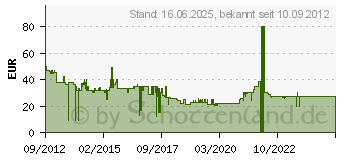 Preistrend fr DREAMBOX SAT Dreambox 7020 HD Fernbedienung (10008747)