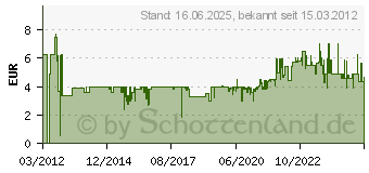 Preistrend fr BRENNENSTUHL Eco-Line Schalter 3-fach s.grau 1,5m (1152340015)