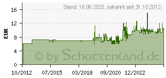 Preistrend fr BRENNENSTUHL Steckdoseneinsatz-Montagepla. 4-fach (1081080)