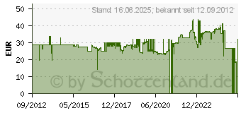 Preistrend fr VOX Spiralkabel, 9m, blau (VCC090BL)