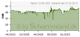 Preistrend fr EINHELL Stichsge TH-JS 85