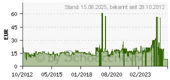 Preistrend fr JAKO Attack 2.0 Polyesterhose schwarz