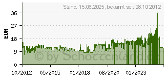 Preistrend fr JAKO Attack 2.0 Polyesterhose schwarz Kinder (9272_K)