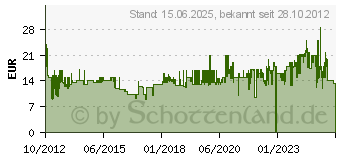 Preistrend fr JAKO Attack 2.0 Polyesterhose schwarz 4050144552527