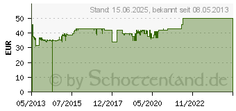 Preistrend fr SILVERSTONE Sugo SG05-Lite (SST-SG05BB-LITE)