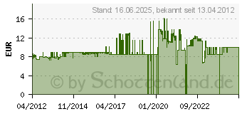 Preistrend fr SCM Der Schlunz - Die Serie 8